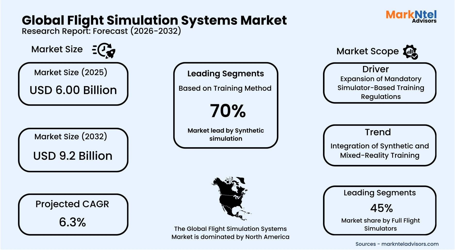 Military aircraft flight simulator used for combat training